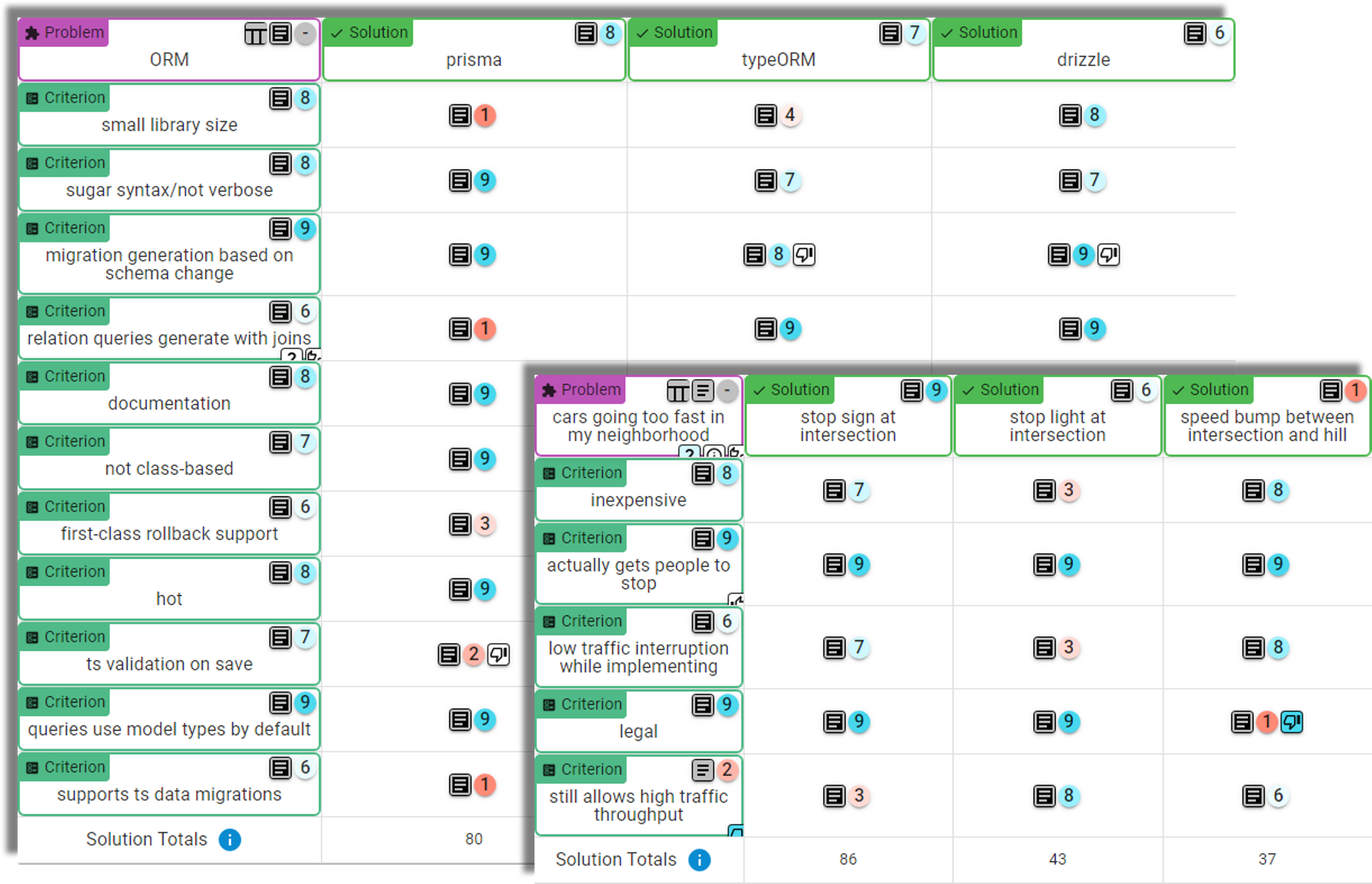 criteria tables of cars-going-too-fast and ORM topics